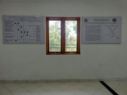Standar Pelayanan Minimal Pengurusan Surat Menyurat di Lingkungan Pemerintah Desa Mengening